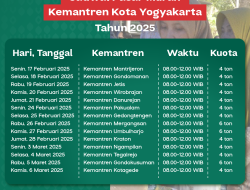 Guna Kurangi Beban Ekonomi Warga, Pemkot Yogya Luncurkan ‘Pasar Murah Goes To Kemantren’
