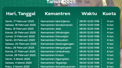 Guna Kurangi Beban Ekonomi Warga, Pemkot Yogya Luncurkan ‘Pasar Murah Goes To Kemantren’