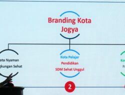 Pemkot Yogya Wujudkan Budaya Pelayanan Publik: Adaptif, Kolaboratif, Berorientasi pada Pelayanan Publik yang Berempati