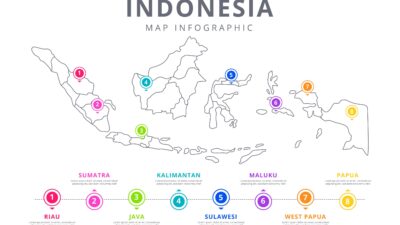 Pengiriman Transmigran ke Kalimantan