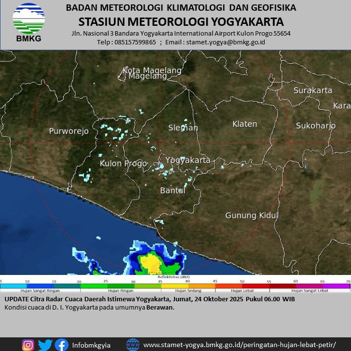 Potensi Hujan Deras