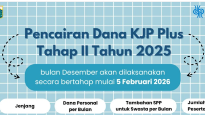 Dana KJP Plus Tahap 2 Mulai Cair 5 Februari 2026, Cek Besaran dan Cara Ambilnya