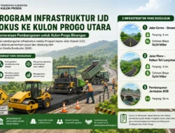 Kurangi Ketimpangan Utara-Selatan, Pemkab Kulon Progo Ajukan Tiga Proyek Strategis Jalan Cerme-Demangan, Jalan Plono–Kebun Teh Lanjutan , dan Jembatan BOB